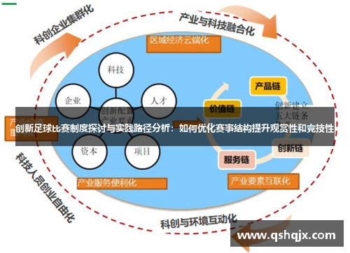 创新足球比赛制度探讨与实践路径分析：如何优化赛事结构提升观赏性和竞技性